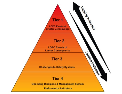 1660319254617 Processsafetyhierarchyfig1