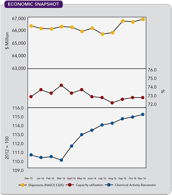1660319277585 Cp1702economic