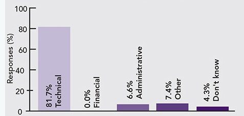 1660319304693 Cp1701pollnewv2
