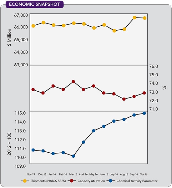 1660319305943 Cp1701economicsnapshot