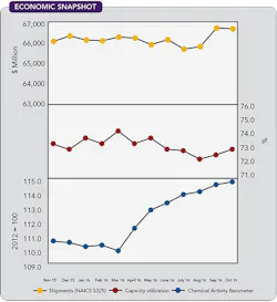 CP1701-economic-snapshot CP1701-economic-snapshot