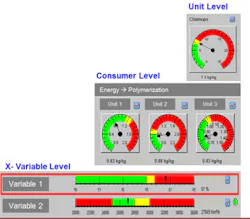 energy-perfornance-dashboards-fig2 energy-perfornance-dashboards-fig2