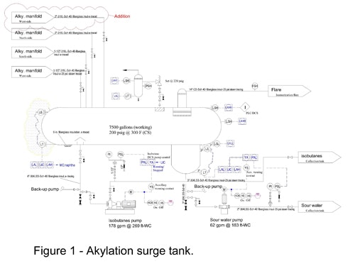 1660319350062 Akylationsurgetankfig1sm