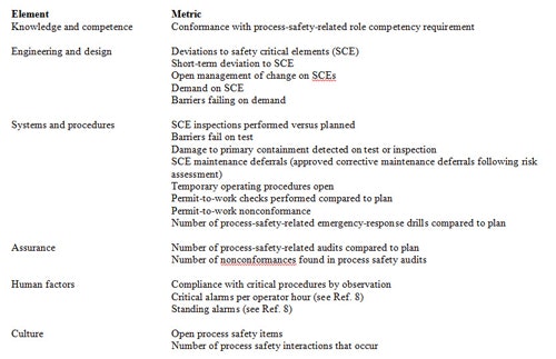1660319352766 Functionalsafetyelementstable1