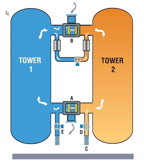1660319356005 Desiccantdryerfig1