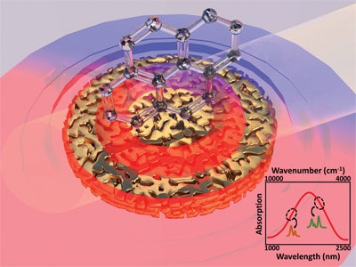 1660319388364 Chemicalsensingtechniquefig1
