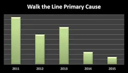 Improvement-in-Walk-the-Line-Causes-fig2 Improvement-in-Walk-the-Line-Causes-fig2