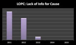 1660319404670 Rcaimprovementmetricfig1 1660319404670 Rcaimprovementmetricfig1