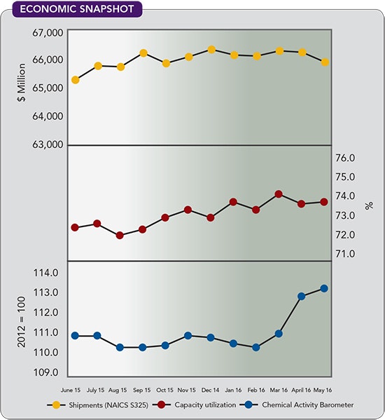 1660319407915 Cp1608economicsnapshot