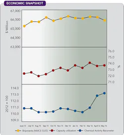 1660319407915 Cp1608economicsnapshot 1660319407915 Cp1608economicsnapshot