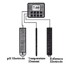 1212-fig4-Forestall-pHrustrations 1212-fig4-Forestall-pHrustrations