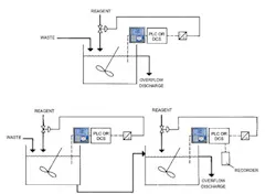 1212-fig3-Forestall-pHrustrations 1212-fig3-Forestall-pHrustrations