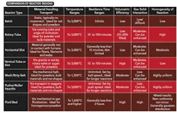 1209-rethink-high-temp-material-table1 1209-rethink-high-temp-material-table1