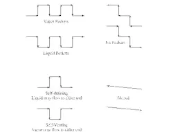 Line layouts may include a combination of configurations. Line layouts may include a combination of configurations.