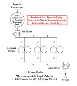 1207-deter-difficulties-with-desiccant-dryers-fig2 1207-deter-difficulties-with-desiccant-dryers-fig2