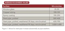 1660320136421 1206 Combat Pipeline Corrosion Fig1 1660320136421 1206 Combat Pipeline Corrosion Fig1