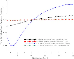 1205_insites_fig1 1205_insites_fig1