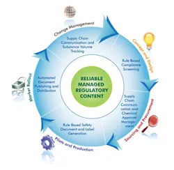 1102_designPLM_Stages 1102_designPLM_Stages