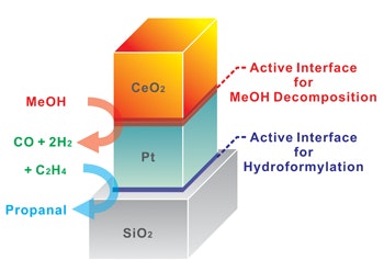 1660320318070 1106 Inprocess Sequential Reactions Fig1