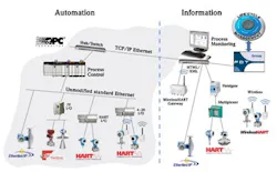 1660320540244 1009 Instrumentation Fig1 1660320540244 1009 Instrumentation Fig1