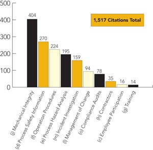 1660320545013 1008 Operations Fig1