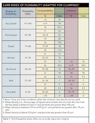 1660320721837 0910 Clump Table1