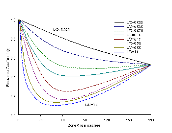 1660320764523 Figure 1 Flowresist Standard Resized