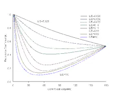 1660320764523 Figure 1 Flowresist Standard Resized 1660320764523 Figure 1 Flowresist Standard Resized