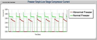 1660320797773 Graph1