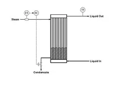 cascade_control_figure4_edited-1 cascade_control_figure4_edited-1