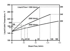 cascade_control_figure6_edited-1 cascade_control_figure6_edited-1