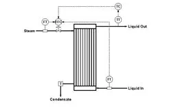 cascade_control_figure7_edited-1 cascade_control_figure7_edited-1