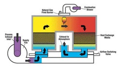 1660320935734 Rto Figure1 Resize