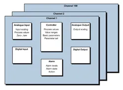 Fig3_DeviceBlockModel Fig3_DeviceBlockModel