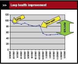 1660321176196 Cp0804 Figure2