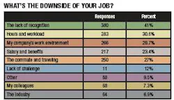 cp0804_salsurveyTab4 cp0804_salsurveyTab4