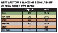 cp0804_salsurveyTab6 cp0804_salsurveyTab6