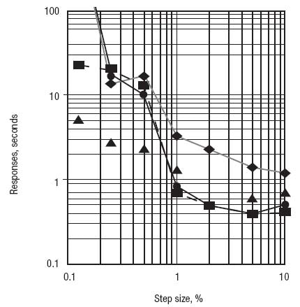 1660321287835 Instru Fig2