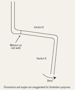 maint_fig3 maint_fig3