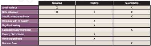 1660321462338 Design Table1 Small