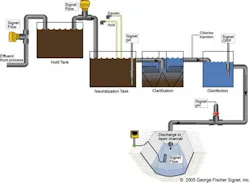 pai_Industrial wastewater treatment pai_Industrial wastewater treatment