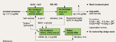 1660321475360 Puzz Fig1 Small