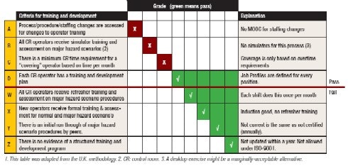 1660321482922 Maint Table1 Small