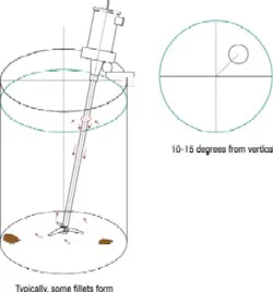 1660328835529 Solid Fluid Fig1 1660328835529 Solid Fluid Fig1