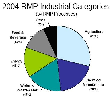 1660328866734 Maint Fig2