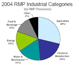 maint_fig2 maint_fig2