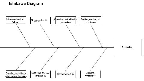 1660328897530 Fig2 Puzzler Small