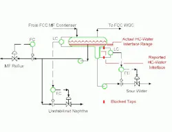 fig2_insites fig2_insites