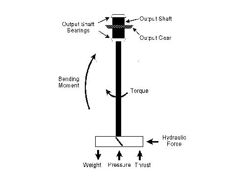1660328971021 Shaft Loads Web