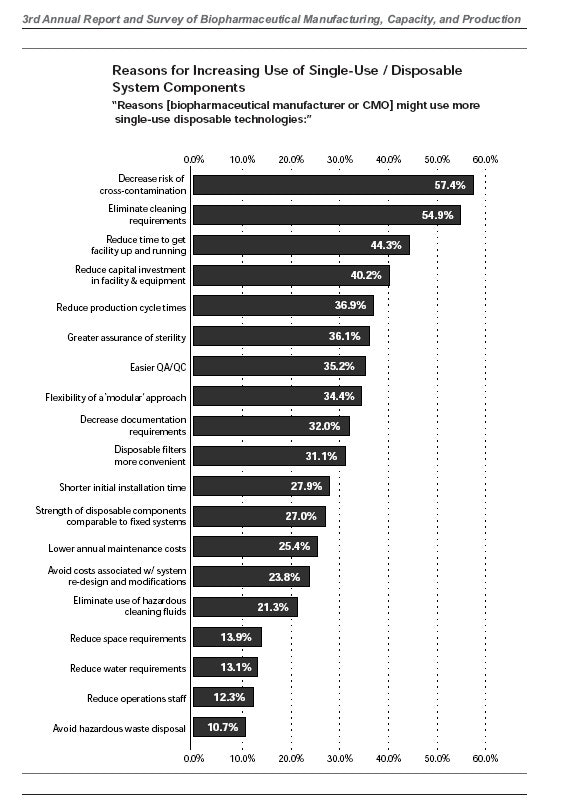 1660329040033 Chart Large